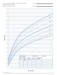 Growth Chart For Children With Down Syndrome Boys Birth