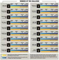 Oil Capacity Chart For All Vehicles 21 Fresh Engine Oil