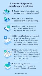 Outstanding balance amount is the amount you owe on purchases made with your credit card. Should You Close Or Keep Your Credit Card Lexington Law