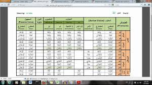 Arabic Verbs Made Easy An Introduction