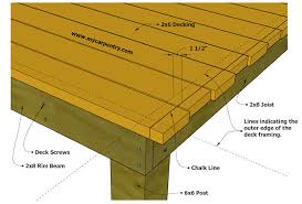 wood decking