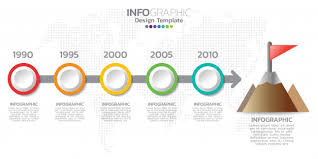 Timeline Infographics Template With Arrows Flowchart