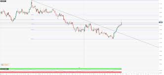 Aud Nzd Technical Analysis Overbought Ahead Of Australian