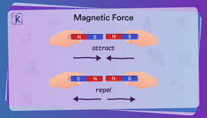 What Is Magnetic Force Definition