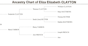 Gray And Forrest Genealogy Clayton Ancestry Chart