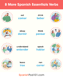 Lisa will be home late. The 100 Most Common Spanish Adverbs How To Use Them