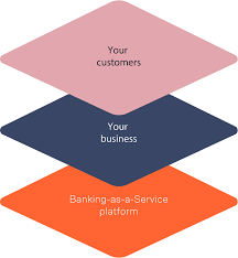 what the is banking as a service