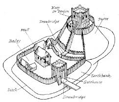 28 Motte And Bailey Castle Labeled Diagram Motte And