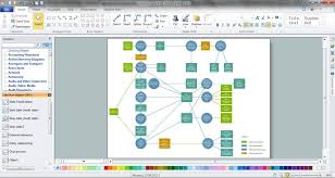 Lovely Visio Data Flow Diagram Template Download Auto