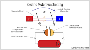 electric motors types applications