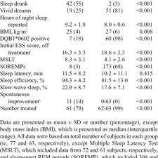 pdf idiopathic hypersomnia a study of