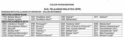 Peperiksaan sijil pelajaran malaysia (spm) adalah peperiksaan awam yang utama di malaysia di mana ia menentukan tahap pendidikan pelajar yang telah mengikuti pembelajaran kurikulum sekolah di seluruh malaysia. Pendaftaran Calon Persendirian Spmu 2021 Spm Pt3 Stam