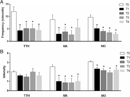 An observational study of fixed-dose Tanacetum parthenium ...