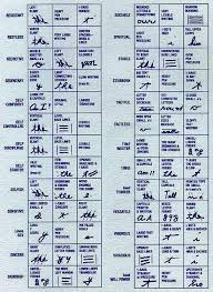 Possibly Helpful Chart Graphology