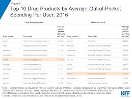 Pin On Medicare And Insurance Facts Charts