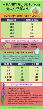 Heres How Much Essential Oil To Put In Your Diffuser