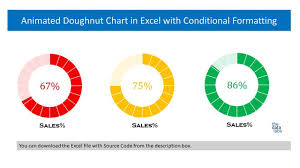 Progressive Doughnut Chart Thedatalabs
