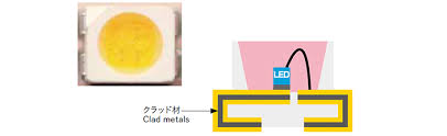 lead frame materials for leds