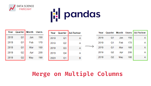 pandas merge dataframes on multiple