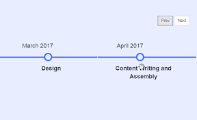 Horizontal Timeline With Vue And Swiperjs