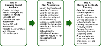 Business Continuity Overview