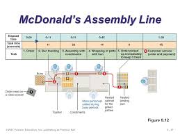 Watch Whole Video An Assembly Line Is A Manufacturing P