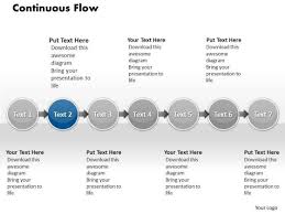 Ppt Continuous Busines Demo Create Flow Chart Powerpoint Of