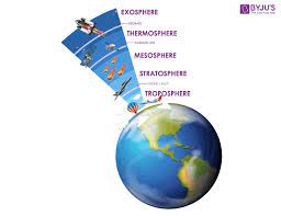 atmosphere definition layers of