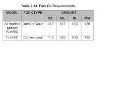Harley Davidson Fork Oil Chart Best Picture Of Chart