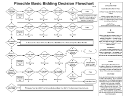 Pinochle Meld Chart Evaluating What To Bid Playing