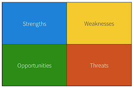 Swot Analysis Free Ppt And Pdf Download