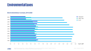kpmg swiss tax report 2022 kpmg