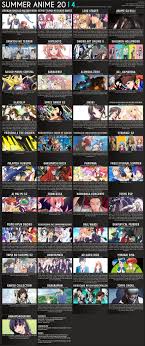 Summer Anime Chart 2014 Atxpieces V3 Anime