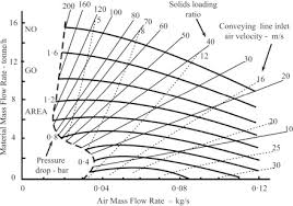 Air Mass Flow Rate An Overview