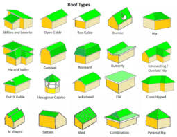 pitched roof types signature exteriors