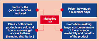 Comparison of Marketing Mix of IKEA in Four Countries Business Case Studies