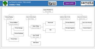 Automatic Family Tree Maker Unique Excel Template Family