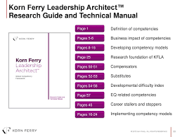 Korn Ferry Leadership Architect Global Competency Framework