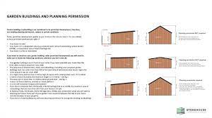 If You Need Planning Permission