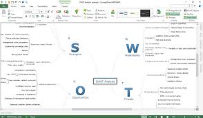 Swot Analysis In A Word Document Conceptdraw Helpdesk
