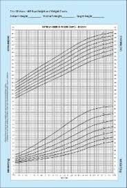 growth charts for height weight
