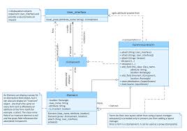 Software Diagram Examples And Templates Network Diagram