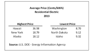 Average Monthly Electrical Bill By State Updated Data