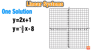 Solving Systems Of Equations Explained