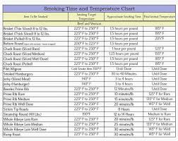 Smokng Tme And Temperature Chart Smoker Recpes N Castle