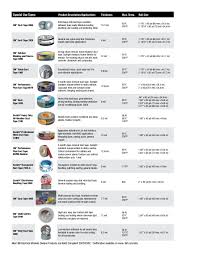3m Electrical Tape Nelco Products