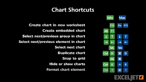 Shortcuts For Charts