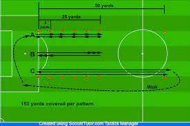 8 soccer conditioning drills for elite