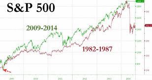 Is Another 1987 Type Of A Market Crash Around The Corner