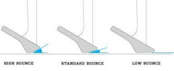 Golf Wedge Bounce Chart And Definition Golf Assessor